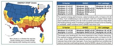 Nr Energy Efficient Windows Nj Green Building Manual