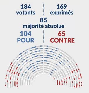 Le Projet De Loi Sur Les D Rives Sectaires De Nouveau Adopt Par Les