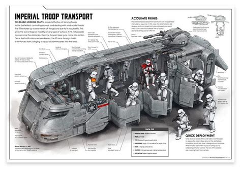 Artstation Imperial Troop Transport Cross Section Star Wars Ships