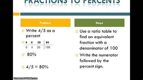 Fractions To Percents Youtube