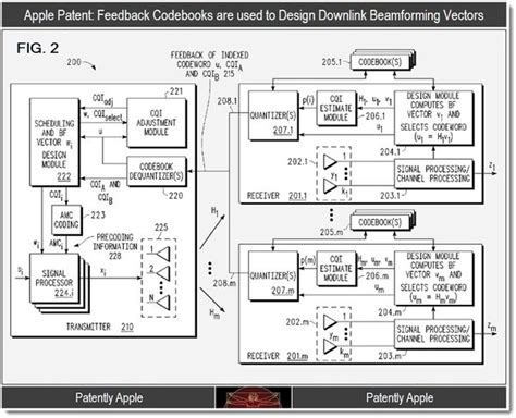 Apple Wins Patents For Iphone Mimo Sdma Algorithms Next Generation