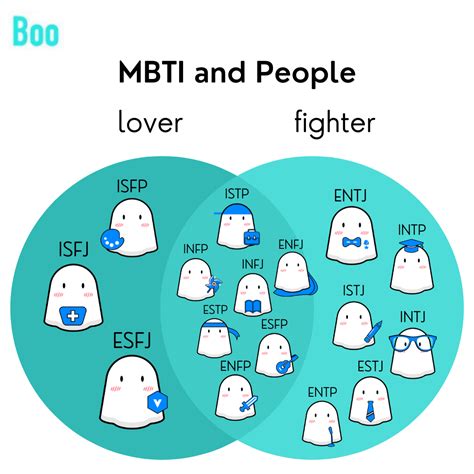 Boo Meet New People By Personality Infp Personality Mbti Relationships Mbti Personality