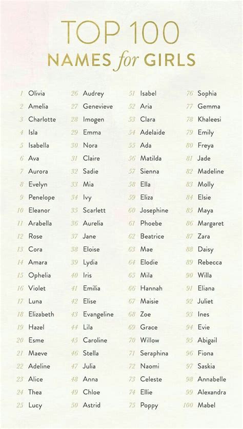 200 Cool Modern Girl Names You Re Going To Love Artofit