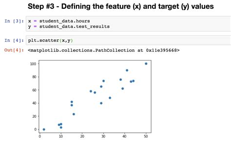 Linear Regression In Python Using Numpy Polyfit With Code Base