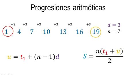 Que Es Una Sucesion Aritmetica