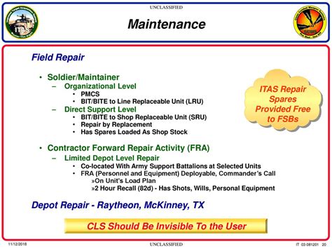 Unclassified Tow Improved Target Acquisition System Itas Performance