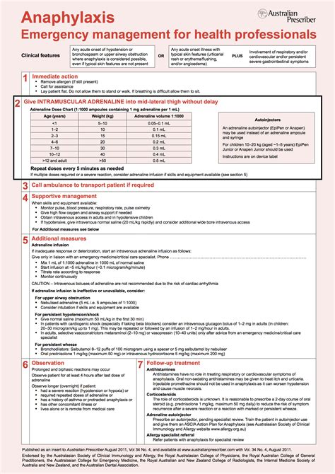 Cme 21515 Anaphylaxis Dx And Mx Charlies Ed