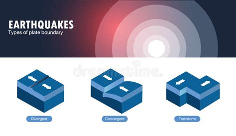 Plate Boundaries, Convergent Boundaries, Earthquak Stock Illustration ...