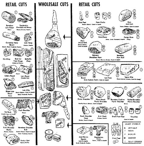 Pork Cutting Chart Poster. Pork Cutting Charts and Diagrams. Learn ...