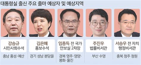 대통령 보좌 내세워 ‘尹 마케팅 용산 프리미엄 작용 주목 대통령실 참모 총선 출마 러시