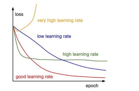 Stochastic Gradient Descent Vs Gradient Descent A Head To Head Comparison Data Masters Club