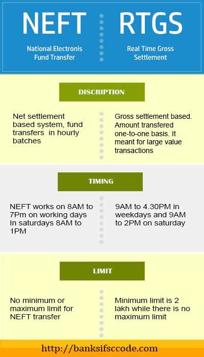 Neft Vs Rtgs Understanding Neft And Rtgs