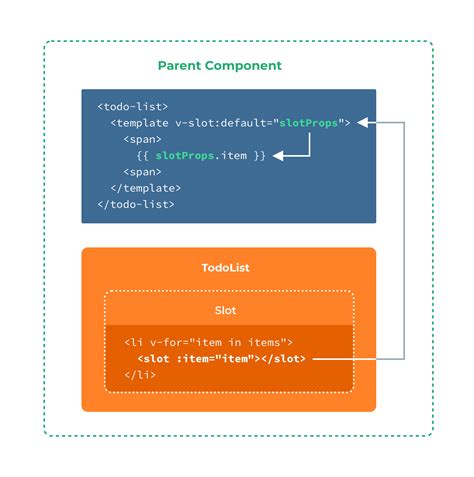 Slots Vue Js