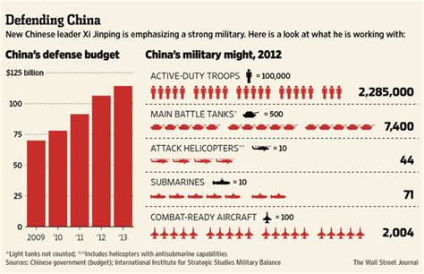 China Wants To Be World Superpower By 2049