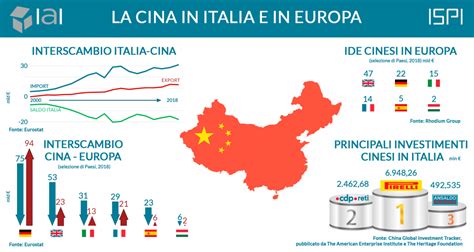 Infografica La Cina In Italia E In Europa ISPI