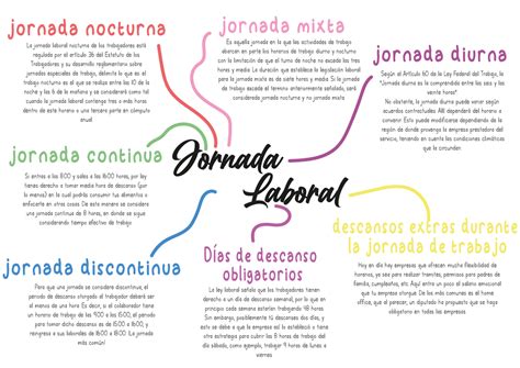 Jornada laboral mapa mental legislación diseño Legislación I