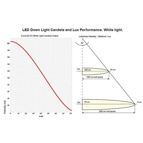 Hella Euroled Led Deckenlicht Warmwei Blau