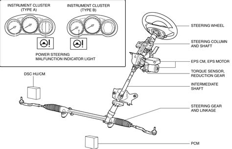 Power Steering Components Diagram My Wiring Diagram