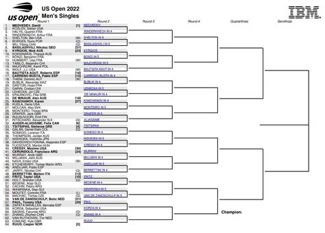 Atp Us Open First Round Predictions Tradeshark Betfair Tennis Trading