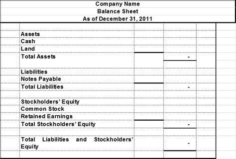 Statement of changes in stockholders equity – Accounting Basics