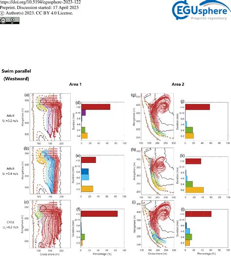 Figure 11 From A Wave Resolving Modeling Study Of Rip Current