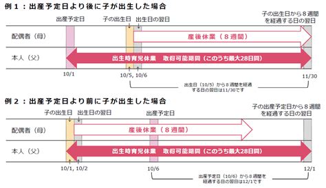 産前産後休業や育児休業制度を知りたい｜ライフイベントから見る生活設計｜ひと目でわかる生活設計情報｜公益財団法人 生命保険文化センター