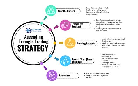 Ascending Triangle Pattern Strategy — What Is It Backtest Example