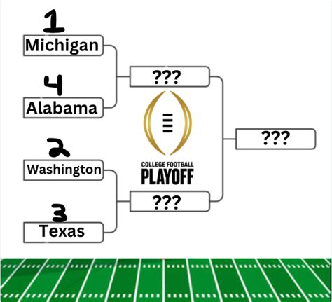 College Football Predictions: Who Will Take Home the Natty? – The Point ...