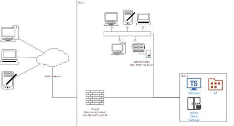 Parallels Remote Application Server Ras Quick Installation Guide