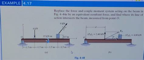 Solved EXAMPLE 4 17 Replace The Force And Couple Moment Chegg