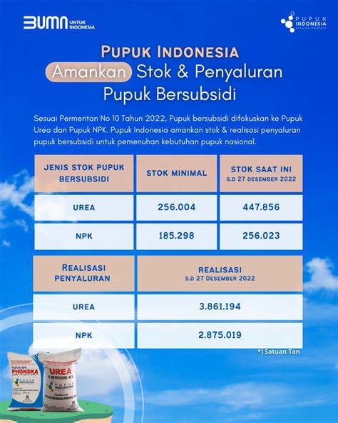 Pt Pupuk Indonesia On Twitter Pupuk Indonesia Amankan Stok