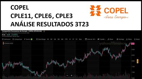 Copel Resultados T Cple Cple Cple Terceiro Trimestre