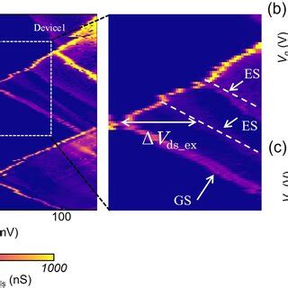 Schematic Illustration Of Gnr Fabrication And Categorization Of Quantum