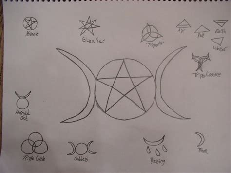 Wicca Symbols by SistaLenny5 on DeviantArt