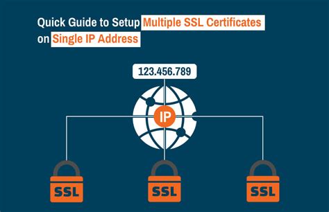 Technical Guides Resources On Multi Domain SSL Certificates