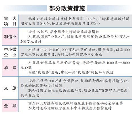 重庆日报｜推动经济企稳恢复提振，重庆这样做——多个市级部门负责人解读惠企政策 重庆市财政局