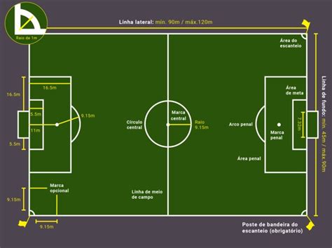 Regras De Campo De Futebol - Regras do futebol: entenda quais são todas (em resumo) - Toda Matéria