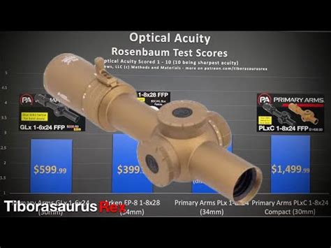 Low Power Variable Optic TEST RESULTS PA GLx 1 6 Arken EP 8 1 8 PA