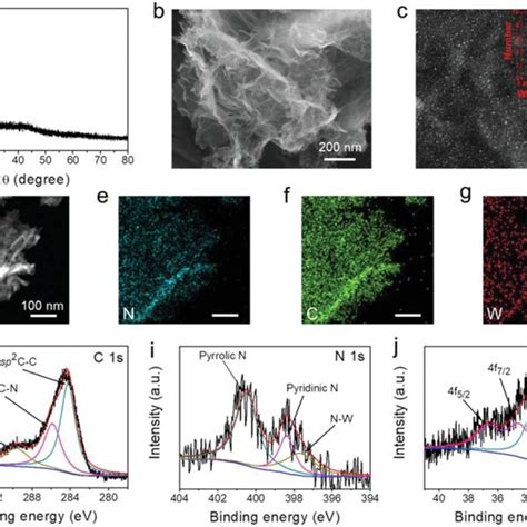 Morphological And Structural Characterizations Of The W Ng Nanosheets