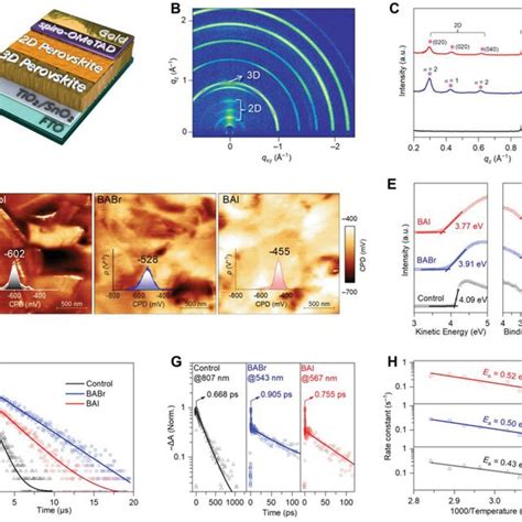 Material Structure And Photoelectrical Properties Of The Control