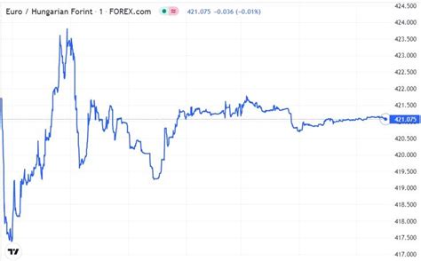 Ma Jra M Lypontra Ker L A Forint Reggel Ism T Gyeng Lt Priv Tbank R Hu