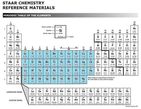 Valence Electrons Examples : Counting Valence Electrons For Main Group ...