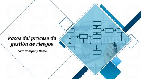 Mapa Visual Del Proceso De Gestion De Riesgos De Un Proyecto Gestion Images