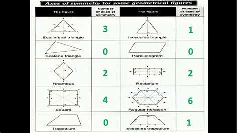 Axis Of Symmetry YouTube