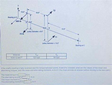 Solved Use The General Shaft Layout Given And Determine Chegg