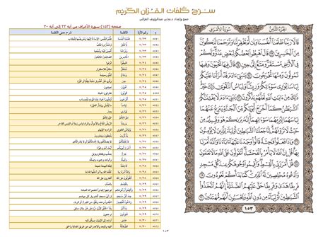 صفحة 153 سورة الأعراف من آية 23 إلى آية 30 شرح كلمات القرآن الكريم