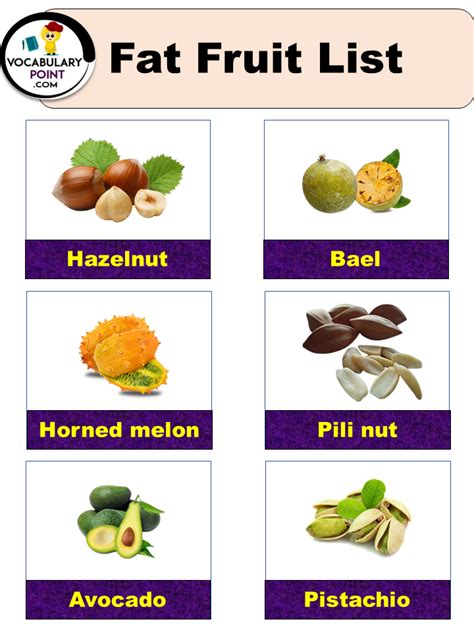 Top 50 Fat Rich Fruits Vocabulary Point