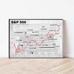 B Rsen Poster S P Historischer Aktien Chart Etsy De