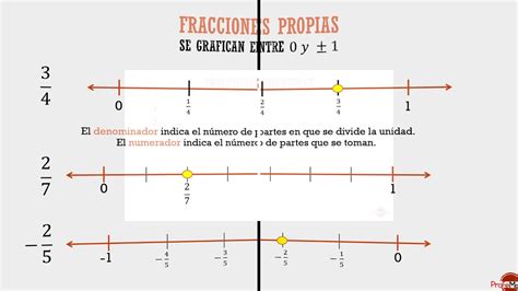 Fracciones En La Recta Numérica Youtube