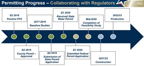 Oregon And Washington Gold Mines 2020 Exploration And Development